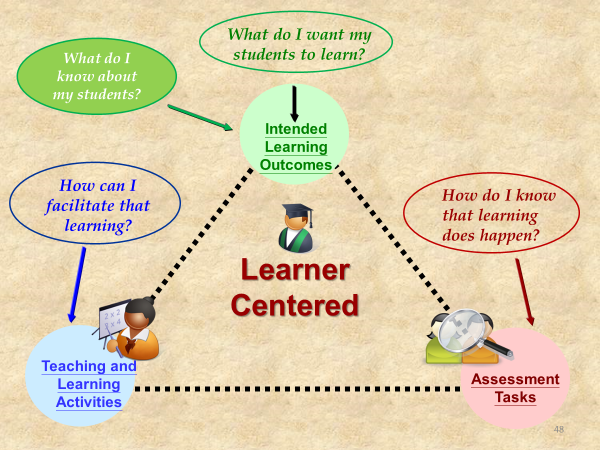 outcomes-based-education-vs-outcomes-based-teaching-and-learning